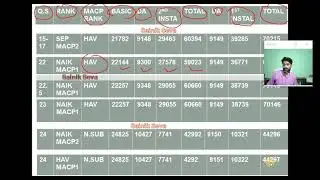 OROP2 ARREARS MACP1 MACP2 पहली व दूसरी किश्त कितनी MACP ARREAR SEP TO HAV #pension #7thpaycommission