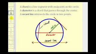 Introduction to Circles