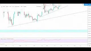 WILL BITCOIN GO ON A BULLRUN IN MAY 2020?