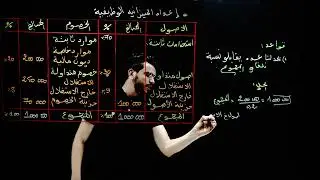 الدرس 25: الميزانية الوظيفية بالمجاهيل الجزء 2 ، الدكتور زموري منير