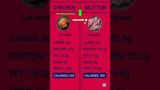 Chicken vs Mutton 🍗🥩 | Which Is Healthier? | Nutrition Facts