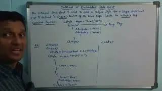 Internal(Embedded) Style Sheet in HTML | Cascading Style Sheet (PART-2) | HTML | CLASS-21 | Telugu