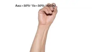 Amortizare problema 2