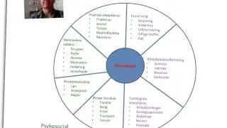 Arbejdsmiljø