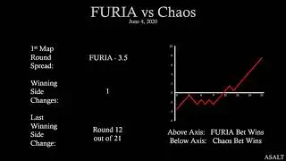 CS:GO Betting Analysis | FURIA vs Chaos | June 4, 2020