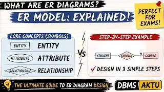 How to Make ER Diagrams in DBMS? | What is ER Model Explained with Example | Easy Tutorial