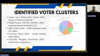 Analyzing Voter Behavior for Targeted Advertising in the 2025 Philippine Midterm Election using SNA