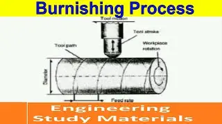 Burnishing Process | Surface Finishing Process | PPT | ENGINEERING STUDY MATERIALS