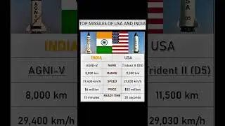 Top Missiles of USA and India 🚀 | Trident II D5 vs Agni-5 #shorts #military #defenseforces #missile