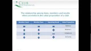 Finding the Balance: Dues & Membership