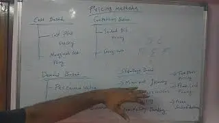 Pricing methods in telugu