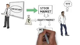 Let's Invest- |Investing in the Stock Market|