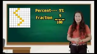 Visualizing Percent and Its relationship to Fraction, Ratio and Decimal Number Using Model