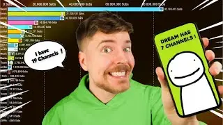 All MrBeast Channels vs All Dream Channels | Gas Gas Gas
