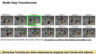 ICLR 2021: Hopper: Multi-Hopper Transformer for Spatio-temporal reasoning. Talk by Honglu Zhou