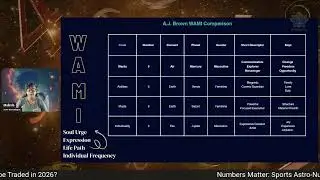 Will AJ Brown Be Traded in 2026? | Sports Astro Numerology Decoded #AJBrown  