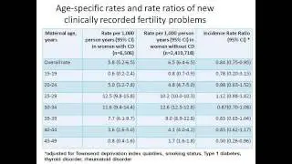 Women With Celiac Disease Present With Fertility Problems No More Often Than...