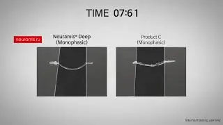 Тест геля Нейрамис | Neuramis на вязкость и упругость | Viscoelasticity test neuramis