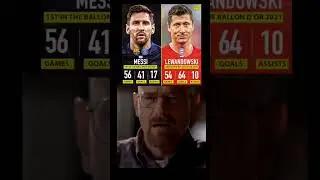 Lewandowski 2021 ballon d'or Messi robbed