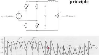 Cycloconverter - principle