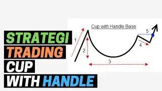 CUP WITH HANDLE CHART PATTERN - POLA GRAFIK SAHAM DAN STRATEGI TRADINGNYA