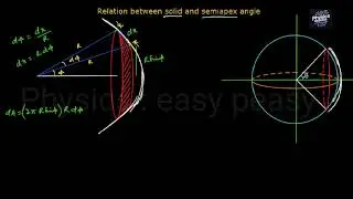 Relation between solid angle and semi-apex angle #jee #neet