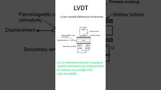 LVDT (Linear Variable Differential Transformer) #electrician #polytechnic #electrical #viva #fypシ