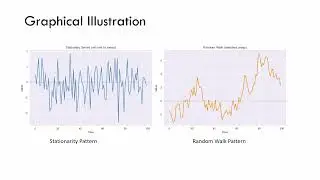 What Really is a Unit Root Test in a Quantitative Research