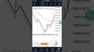 Boom And Crash 99 9% Spike Catching Strategy
