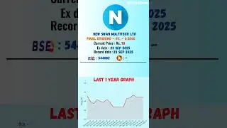 💥 New Swan Multitech Ltd latest news | Ex Date: 23 SEP 2025 | #stockmarket #shots