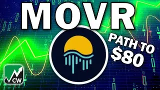 MOVR Moonriver Trade Setup Price News Update Today | Elliott Wave Technical Analysis