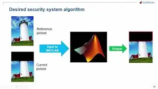 Raspberry Pi based security system using MATLAB and Simulink Video   MATLAB & Simulink
