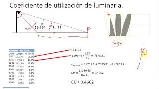 CU proyectores