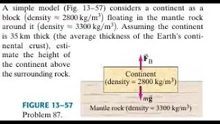 A simple model (Fig. 57 considers a continent as a block (density ) floating in the mantle rock arou
