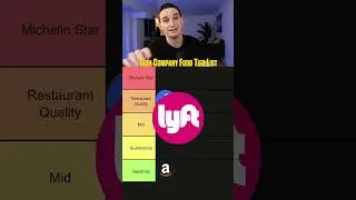 Рейтинг технологических компаний по еде