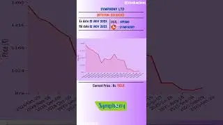 ✨ Symphony Ltd latest news | Ex Date: 12 NOV 2025 | #stockmarket #shots #daily #nseipo
