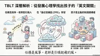 小孩子需要的英文教學 TBLT 第1課：透視童心：任務導向教學的邏輯
