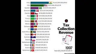 Countries with the highest Tax collection Revenue worldwide.