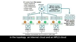 OMP Send-Path-Limit Explained  Cisco SD-WAN Best-Path Selection  CCNA  CCNP  CCIE Training