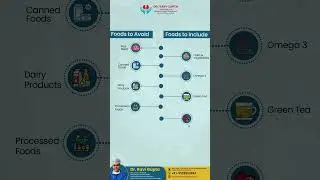 Top 10 Prostate-Friendly Foods & What to Avoid | Prostate Health Tips by Dr. Ravi Gupta