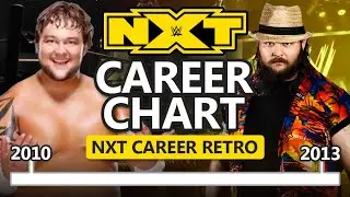 Bray Wyatt - NXT Career Chart | Half-Kay