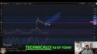 Zebec Network ZBCN Ready to Explode? Watch This Crypto Analysis Now! #shorts