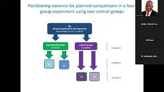 F Distribution & Post Hoc Tests