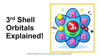 Which orbitals are in the 3rd shell?