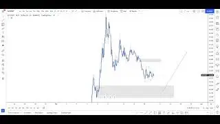 SLP Chart Analysis | SLP coin Predictions | Smooth Love Potion Coin | Feb 19 2022