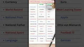 India vs Germany - Country Comparison | Gk quiz #shorts