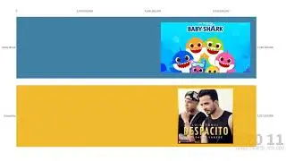 Baby Shark VS Despacito. Race. Baby Shark Number One?