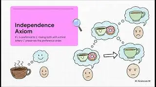 MICROECONOMIC THEORY (TOPIC V)- Expected Utility & Risk