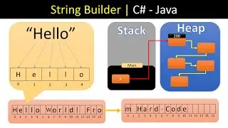 شرح بالعربي | StringBuilder in Depth