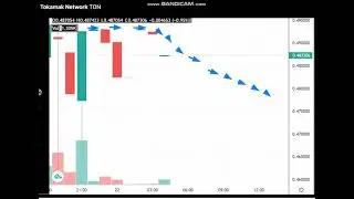 22-5 -Tokamak Network (TON)  News - Analysis Today-TON  Price chart.TON  Latest Price -